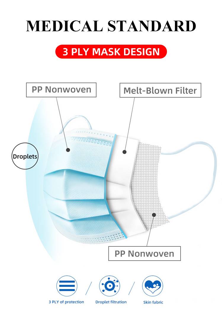 Protective 3 ply disposable mask
